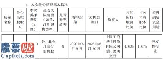 股市新闻最新消息_傲农生物股东傲农投资质押870.04万股用于股权性投资