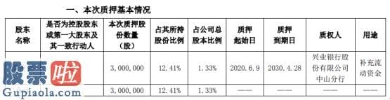 上市公司新闻发言人制度：联合光电股东龚俊强质押300万股用于补充流动资金