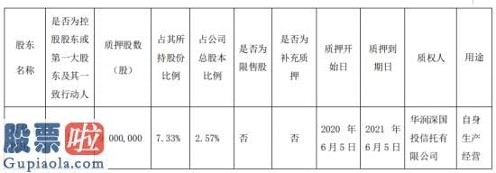 今日股市要闻 爱仕达股东爱仕达集团质押900万股用于自身生产经营