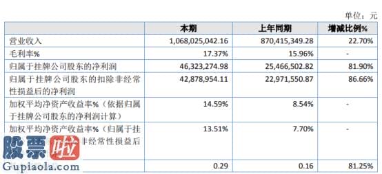 股票上市公司资讯：益通建设2019年净利4632.33万增长81.90%本期政府补助有所增加