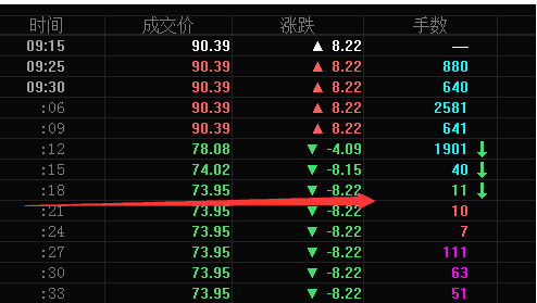 上市公司资讯第一平台-3万股东看懵圈：这只次新股暴涨350%后，今天18秒从涨停到跌停！逾4000万资金被闷杀，谁在砸盘？