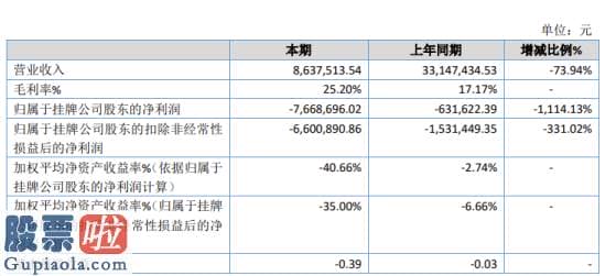 看懂股市新闻第二版：迈信智农2019年亏损766.87万亏损增加营业收入减少