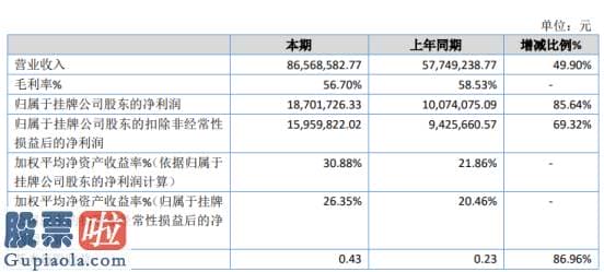 财经股市新闻_千盟智能2019年净利1870.17万增长85.64%新产品销售比例较上年增加