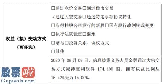 股票上市公司新闻：宝利软件股东吴金蓉减持17.44万股权益变动后持股比例为15%