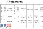 上市公司资讯网：新天然气股东明再远质押820万股用于个人投资、融资需求