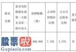 今日股市要闻 爱仕达股东爱仕达集团质押900万股用于自身生产经营