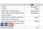 财经股市新闻_千盟智能2019年净利1870.17万增长85.64%新产品销售比例较上年增加