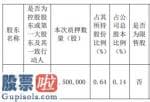 股市新闻-顺灏股份股东顺灏投资质押150万股用于补充质押