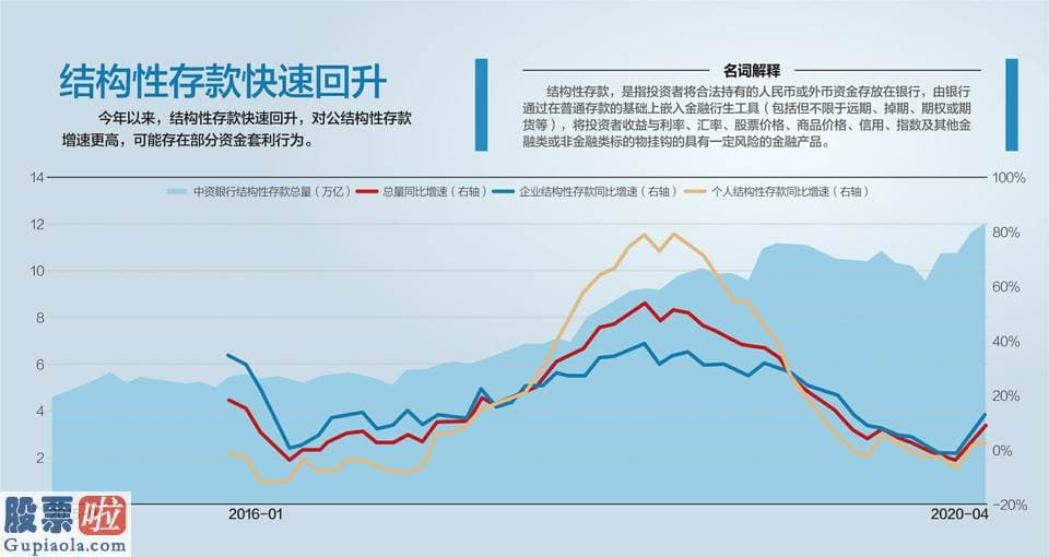 看懂股市新闻第二版_12万亿结构性存款再迎强监管 多家股份行称收到监管窗口指导，要求压降结构性存款至年初2/3