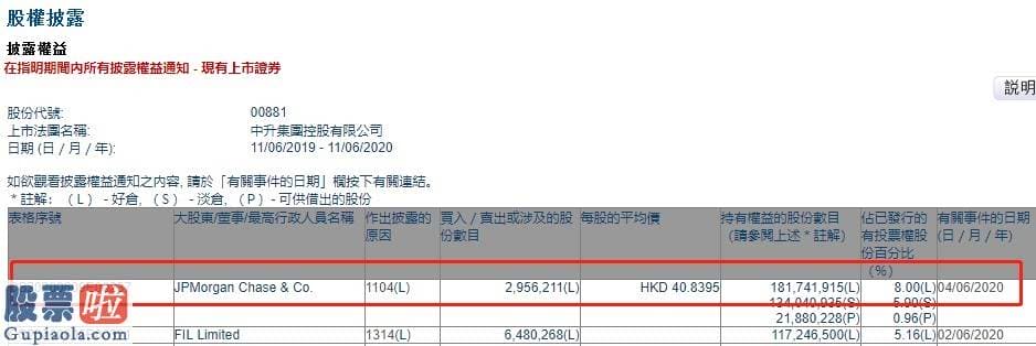 股市新闻最新消息 小摩增持中升控股(00881)约295.62万股，每股作价约40.84港元