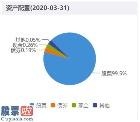 上市公司新闻速递-12天内涨10天 第一高仓位主动混基吃“周黑鸭”飙升劲大