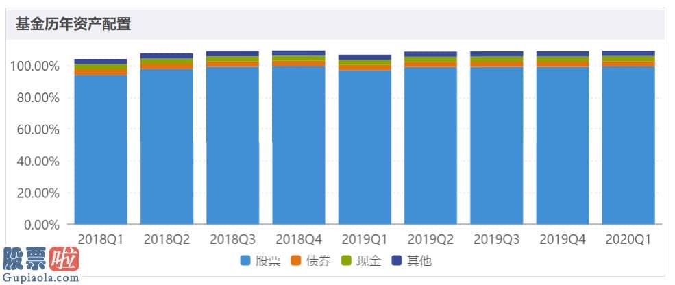 上市公司新闻速递-12天内涨10天 第一高仓位主动混基吃“周黑鸭”飙升劲大