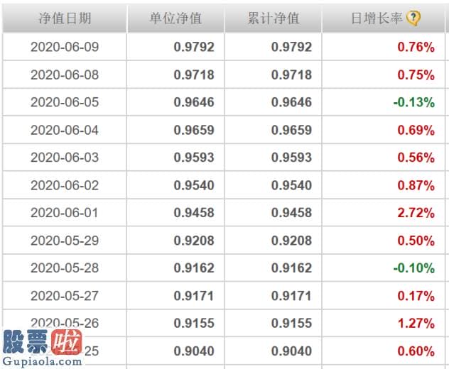 上市公司新闻速递-12天内涨10天 第一高仓位主动混基吃“周黑鸭”飙升劲大