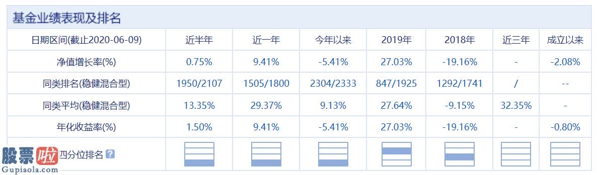 上市公司新闻速递-12天内涨10天 第一高仓位主动混基吃“周黑鸭”飙升劲大