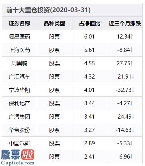 上市公司新闻速递-12天内涨10天 第一高仓位主动混基吃“周黑鸭”飙升劲大