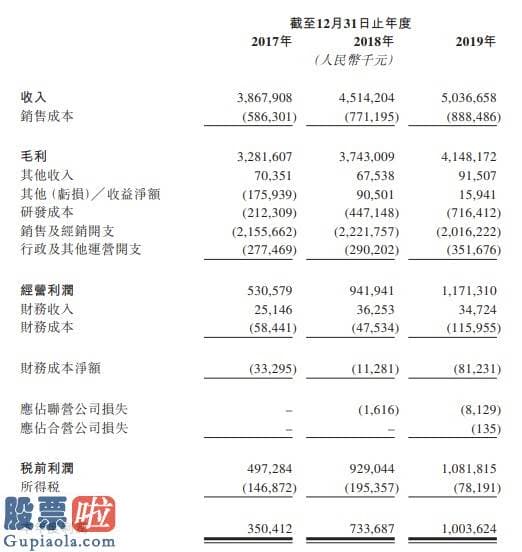 财经股市新闻 新股消息 | “中国制药工业百强”之一先声药业向香港证券交易所递表 曾于纽交所上市