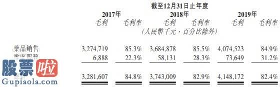 财经股市新闻 新股消息 | “中国制药工业百强”之一先声药业向香港证券交易所递表 曾于纽交所上市