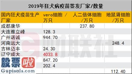 今日股市新闻头条新闻-狂犬疫苗一针难求：长生生物后遗症显现 这家上市公司市占率近7成