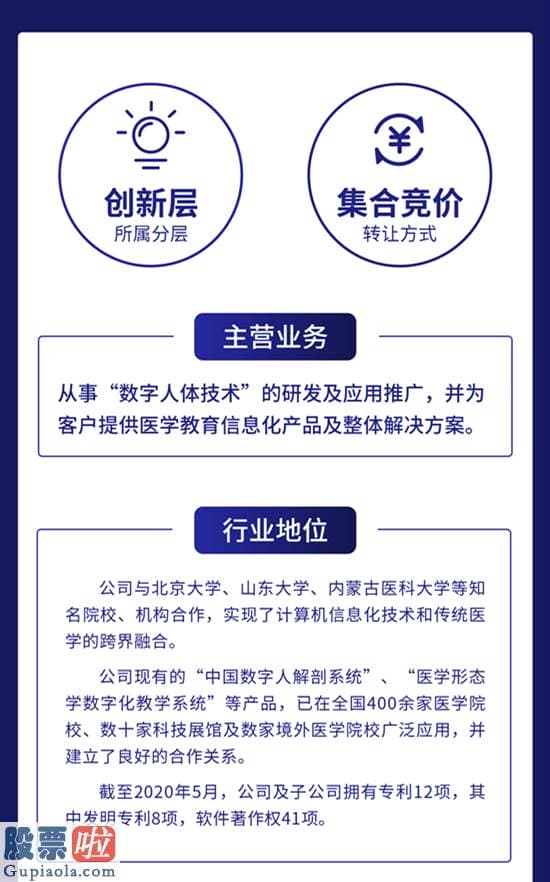 股市资讯-一图读懂数字人：专心数字医学领域的软件开发与北大等院校合作