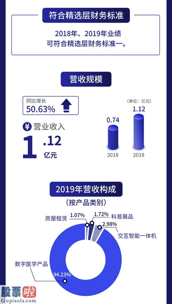 股市资讯-一图读懂数字人：专心数字医学领域的软件开发与北大等院校合作