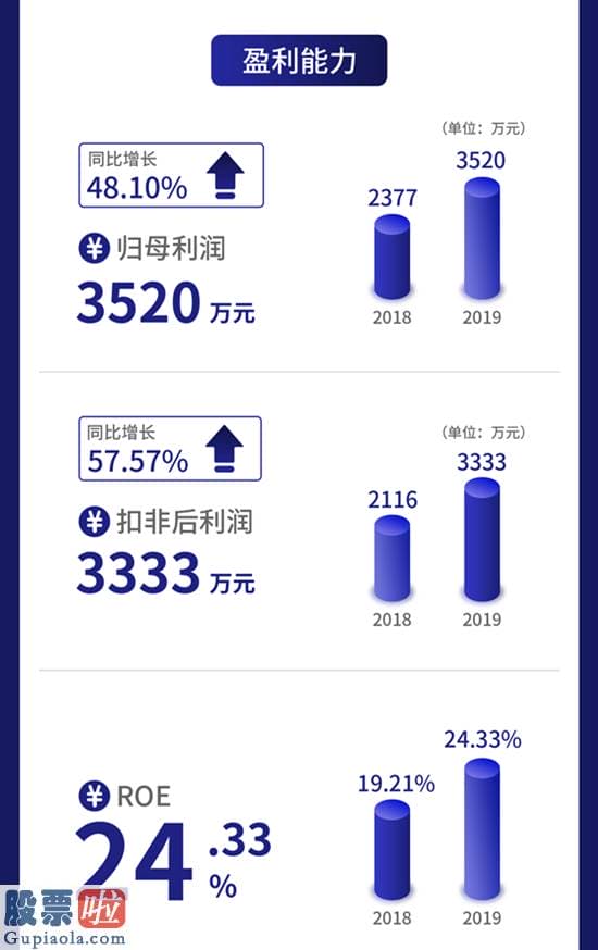 股市资讯-一图读懂数字人：专心数字医学领域的软件开发与北大等院校合作