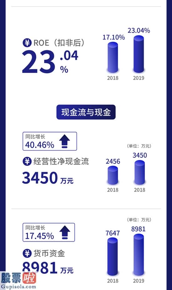 股市资讯-一图读懂数字人：专心数字医学领域的软件开发与北大等院校合作