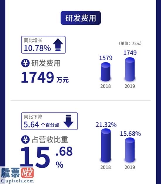 股市资讯-一图读懂数字人：专心数字医学领域的软件开发与北大等院校合作