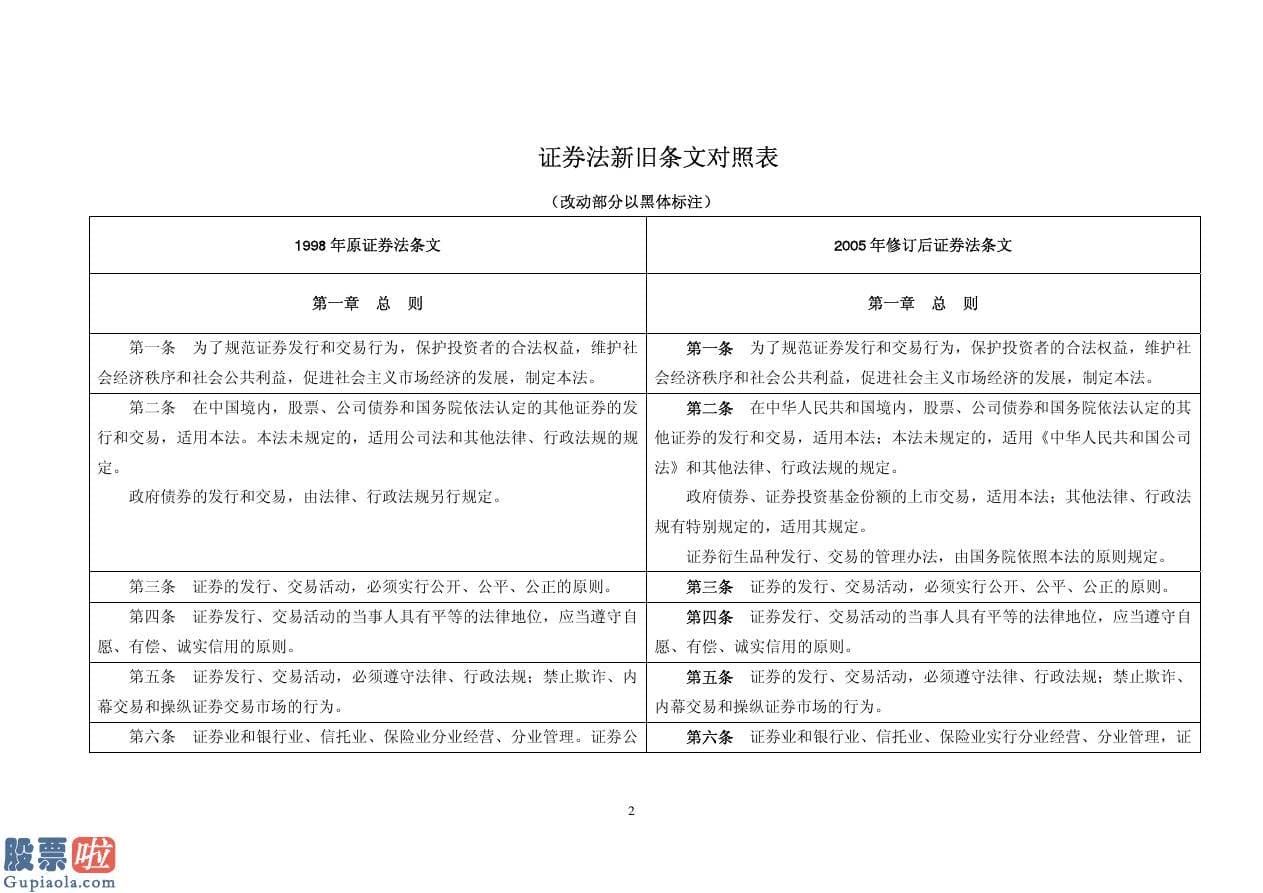 股票公司新闻：真视通5•15全国投资者保卫宣传日活动总结