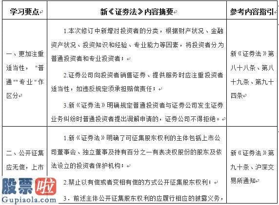 今日股市新闻早知道-中农立华“5.15全国投资者保卫宣传日”宣传活动总结