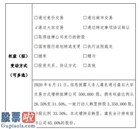 财经股市新闻 2月9日_赞存科技股东虞良增持50万股权益变动后持股比例为31.50%