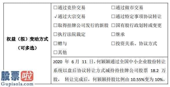 股票上市公司要闻 麦草人股东何颖颖减持18万股权益变动后持股比例为10%