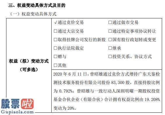 上市公司新闻敲诈 天鉴检测股东曾昭雄增持8万股直接持股比例为0.792%