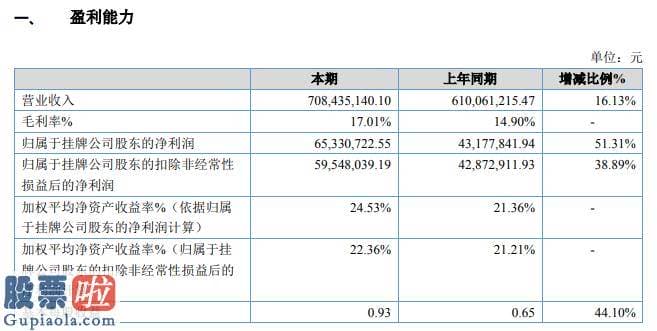 中国上市公司资讯网站：西安凯立2019年盈利6533.07万增长51%营业利润增长