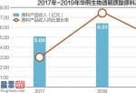 上市公司新闻速递：上市不满1年开端扩张 华熙生物拟2.9亿购入行业老四