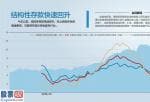 看懂股市新闻第二版_12万亿结构性存款再迎强监管 多家股份行称收到监管窗口指导，要求压降结构性存款至年初2/3