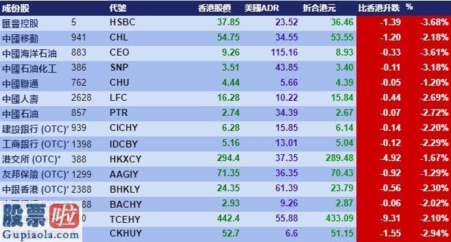 上市公司新闻发言人制度：智通ADR统计 | 6月12日