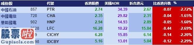 上市公司新闻发言人制度：智通ADR统计 | 6月12日