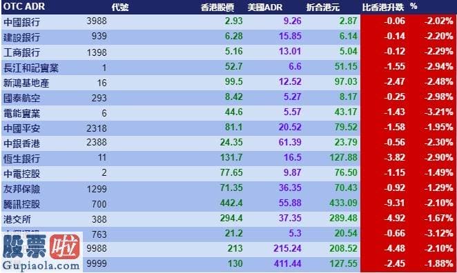 上市公司新闻发言人制度：智通ADR统计 | 6月12日