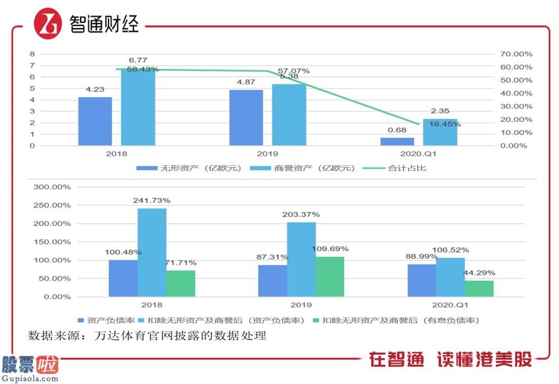 今日股市资讯直播 上市不足一年股价跌去近七成，万达体育（WSG.US）的底部在哪里？