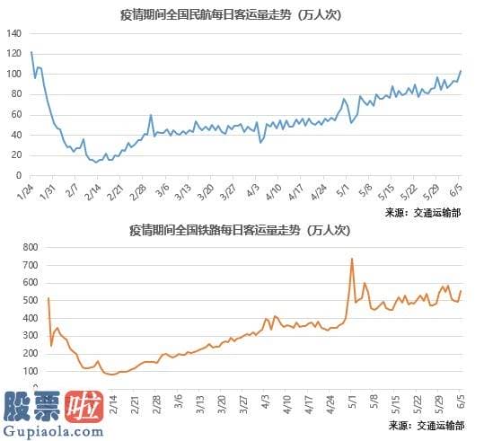 今日股市新闻有哪些-出行销售市场强劲复苏 同程艺龙(00780)六月首周酒店订单量同比增20%