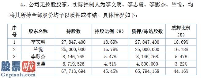 a股上市公司新闻 北旺农牧无法按期披露年报面临强摘风险：因无力支付审计花费