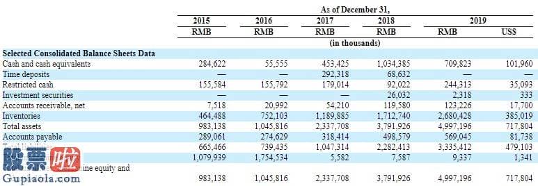 上市公司新闻发言人_寺库(SECO.US)2019年报：净利润人民币1.62亿元，第一大股东投票权超84%