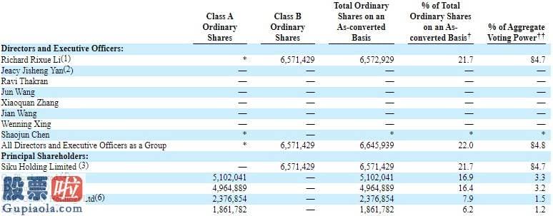 上市公司新闻发言人_寺库(SECO.US)2019年报：净利润人民币1.62亿元，第一大股东投票权超84%