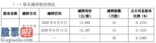 今日股市新闻股市动态 美芝股份股东杨水森减持30万股套现约468.24万元