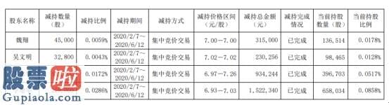 股票上市公司快报_台华新材4名股东合计减持42.89万股套现约300.18万元