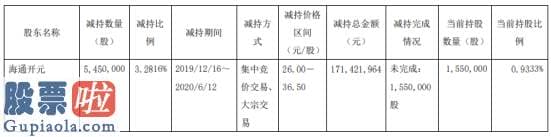 最近股市新闻 保隆科技股东海通开元减持545万股套现约1.71亿元