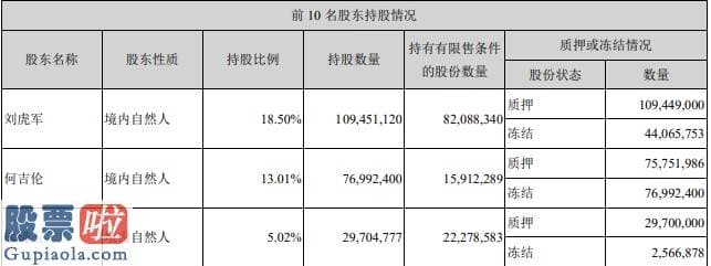 今日股市新闻头条_亏大了！联建光电8.6亿收购的子公司如今10万