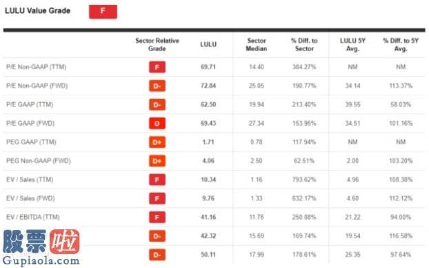 今日股市资讯直播：Lululemon（LULU.US）：公共卫生事件下的“逆流而上”