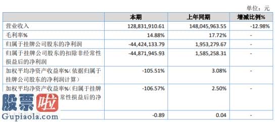 今日股市新闻头条新闻_京广传媒2019年亏损4442.41万由盈转亏图书批发收入减少