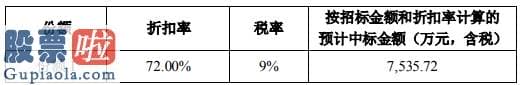 中国上市公司资讯网站_润建股份收到《中标通知书》中标金额7535.72万元